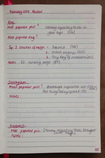 Tracking Blog Stats February Review.jpg